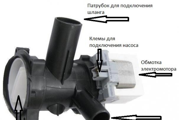 Не откручивается крышка насоса стиральной машины